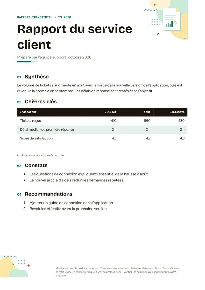Modèle de rapport d'activité dans Google Docs, première page