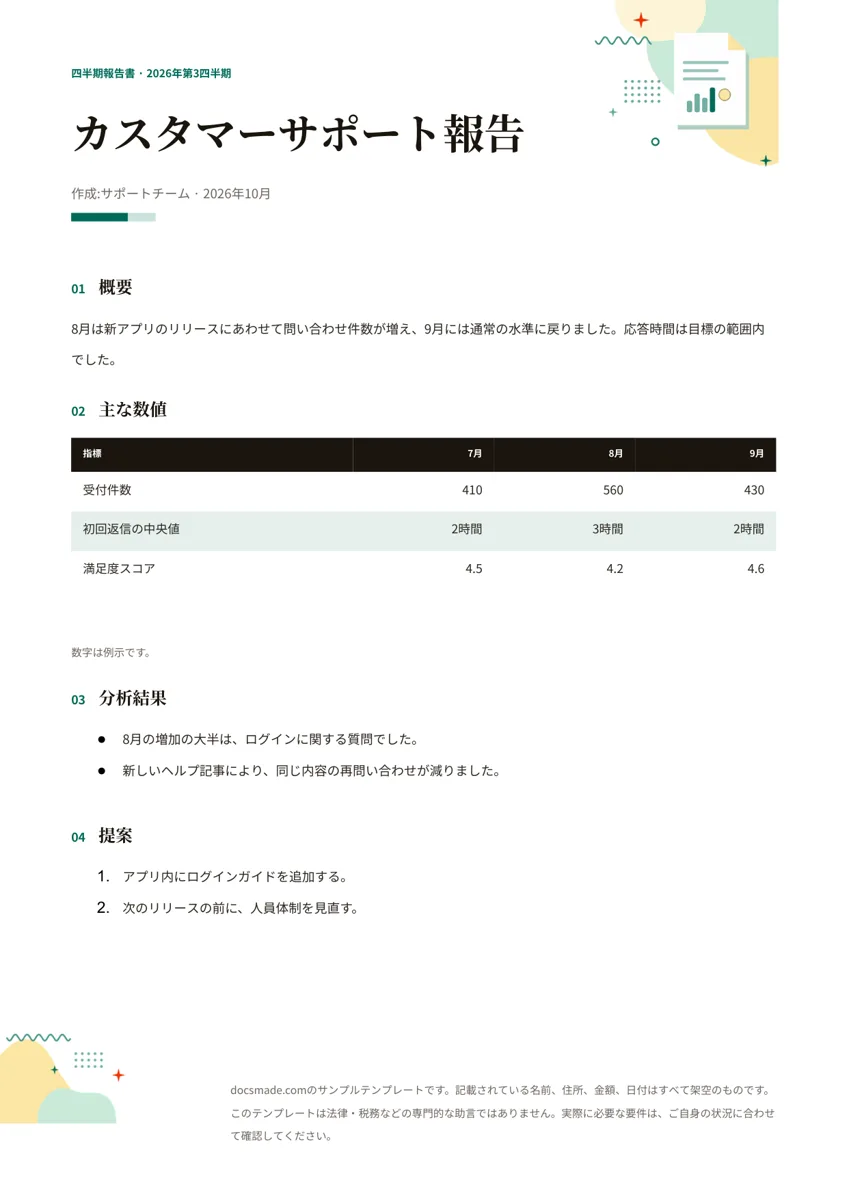 Googleドキュメントの報告書テンプレート、1ページ目